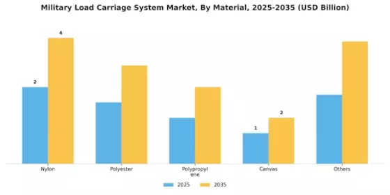 Military Load Carriage System Market Segment Image 2