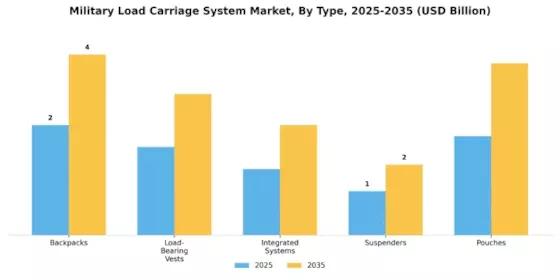 Military Load Carriage System Market Segment Image 3