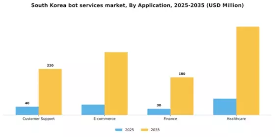 South Korea Bot Services Market Segment Image 0