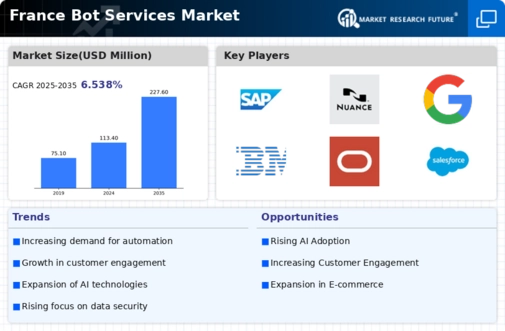 France Bot Services Market Infographic France Bot Services Market Infographic
