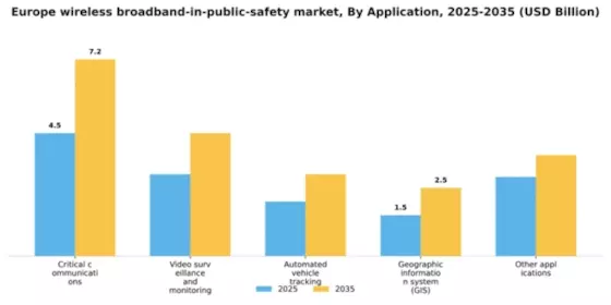 Europe Wireless Broadband in Public Safety Market Segment Image 0