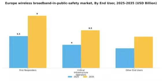 Europe Wireless Broadband in Public Safety Market Segment Image 1