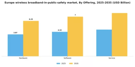 Europe Wireless Broadband in Public Safety Market Segment Image 2