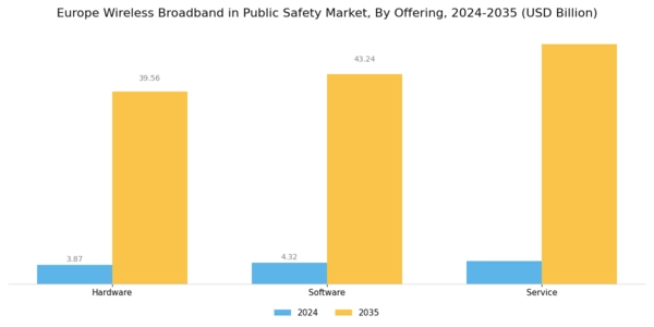 Europe Wireless Broadband in Public Safety Market Segment Image 0