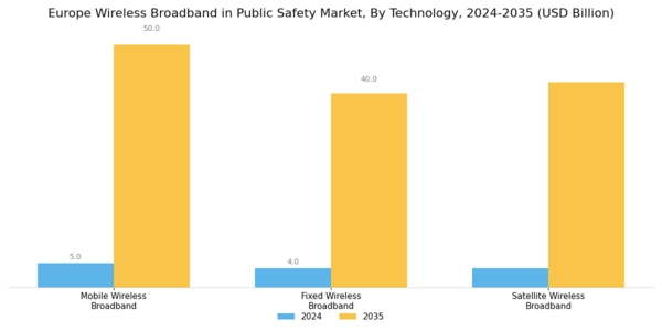Europe Wireless Broadband in Public Safety Market Segment Image 1