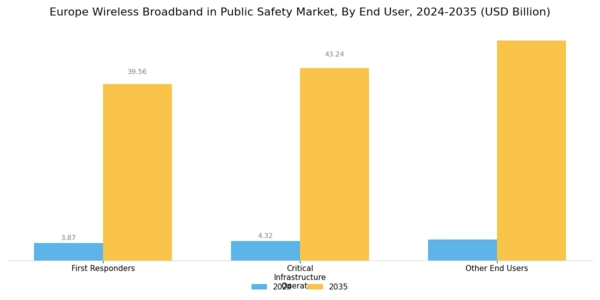 Europe Wireless Broadband in Public Safety Market Segment Image 2