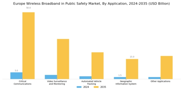 Europe Wireless Broadband in Public Safety Market Segment Image 3