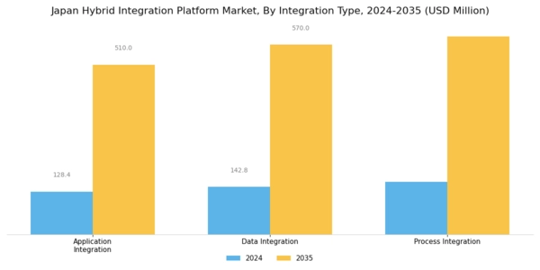 Japan Hybrid Integration Platform Market Segment Image 1