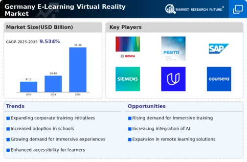 Germany E Learning Virtual Reality Market Infographic