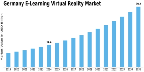Germany E Learning Virtual Reality Market Size