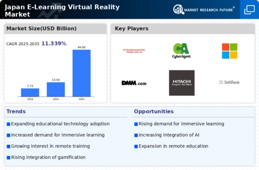 Japan E Learning Virtual Reality Market Infographic