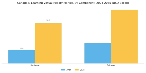 Canada E Learning Virtual Reality Market Segment Image 0
