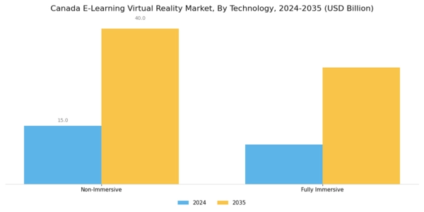Canada E Learning Virtual Reality Market Segment Image 1