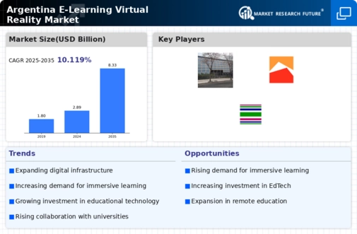 Argentina E Learning Virtual Reality Market Infographic