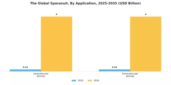 Spacesuit Market Segment Image 0