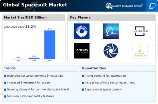 Spacesuit Market Research Report - Global Forecast till 2030 Infographic