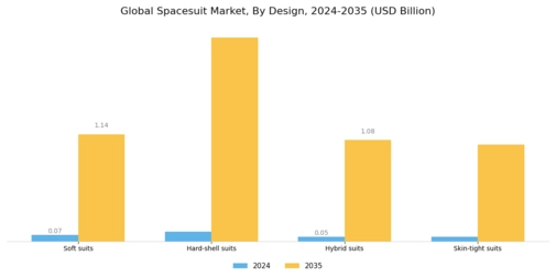 Spacesuit Market Segment Image 1