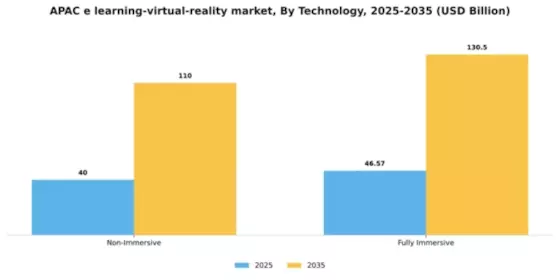 APAC E Learning Virtual Reality Market Segment Image 2