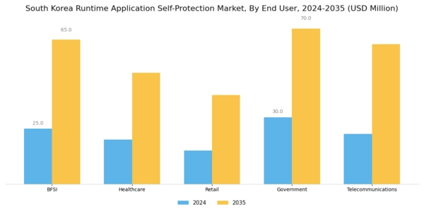 South Korea Runtime Application Self Protection Market Segment Image 2