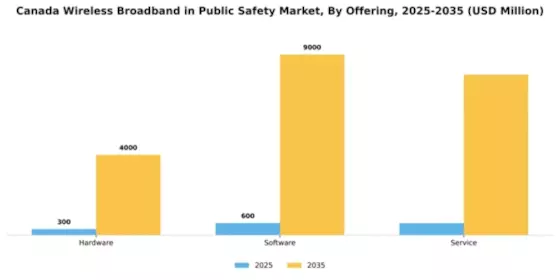 Canada Wireless Broadband In Public Safety Market Segment Image 2