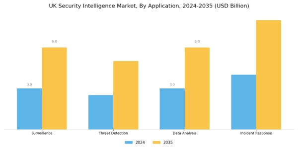 UK Security Intelligence Market Segment Image 0
