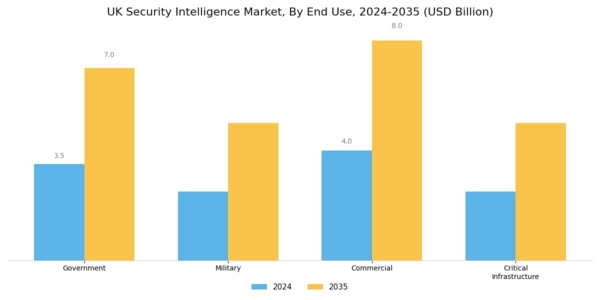 UK Security Intelligence Market Segment Image 1