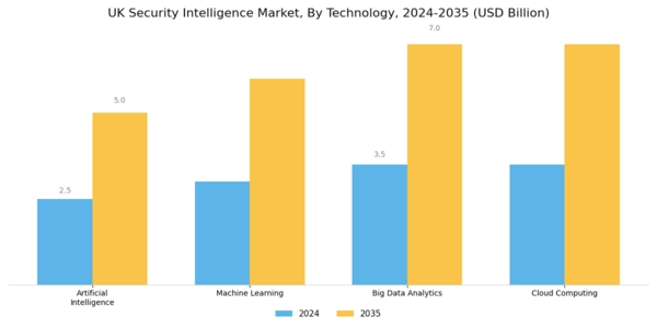 UK Security Intelligence Market Segment Image 2