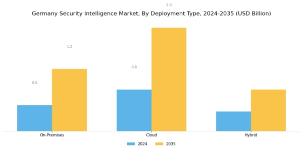 Germany Security Intelligence Market Segment Image 1