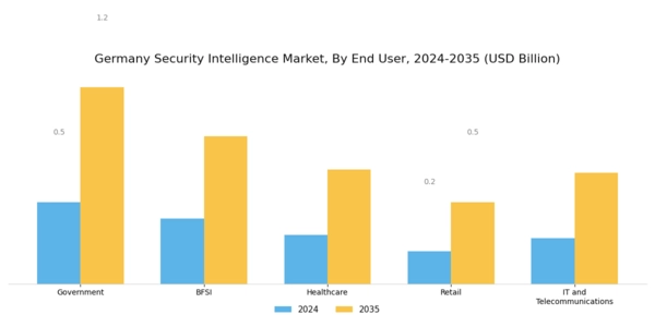 Germany Security Intelligence Market Segment Image 2