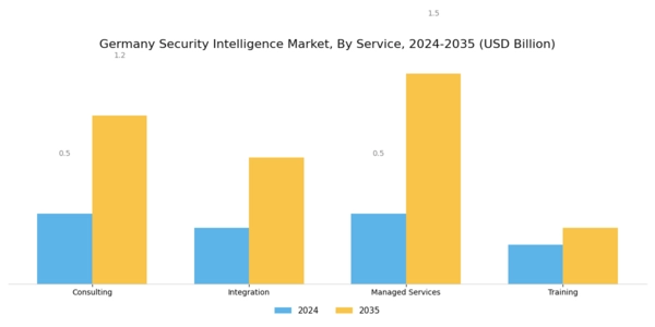 Germany Security Intelligence Market Segment Image 3