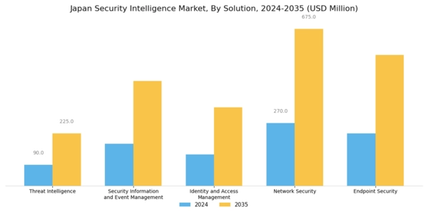 Japan Security Intelligence Market Segment Image 0