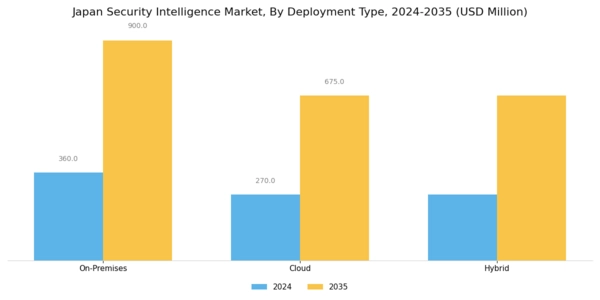 Japan Security Intelligence Market Segment Image 1