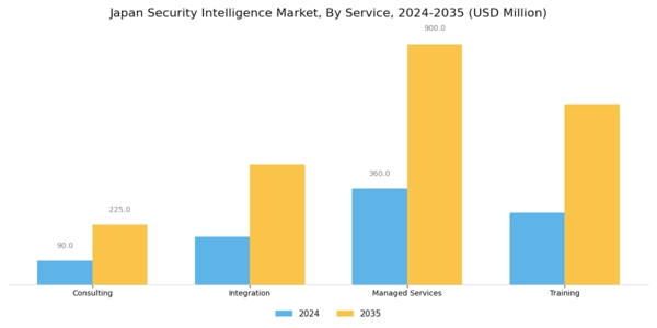 Japan Security Intelligence Market Segment Image 3