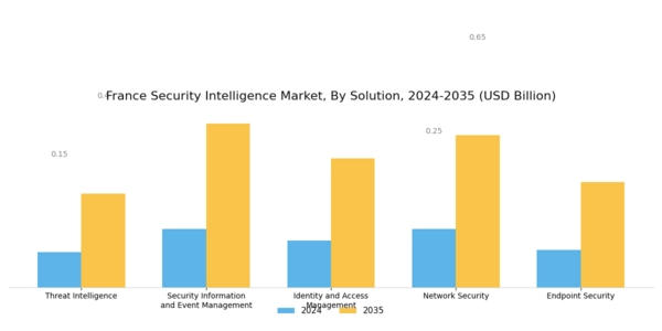 France Security Intelligence Market Segment Image 0