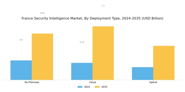 France Security Intelligence Market Segment Image 1