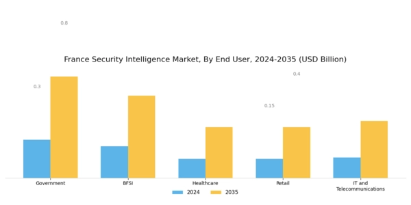France Security Intelligence Market Segment Image 2