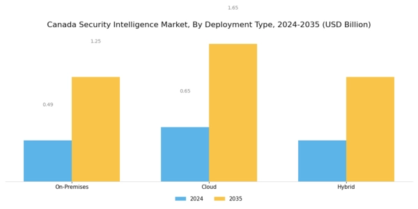 Canada Security Intelligence Market Segment Image 1
