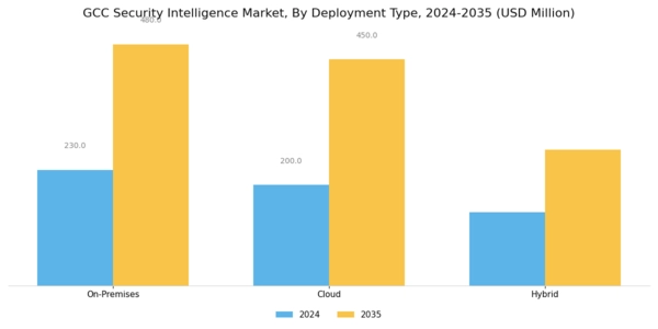 GCC Security Intelligence Market Segment Image 1