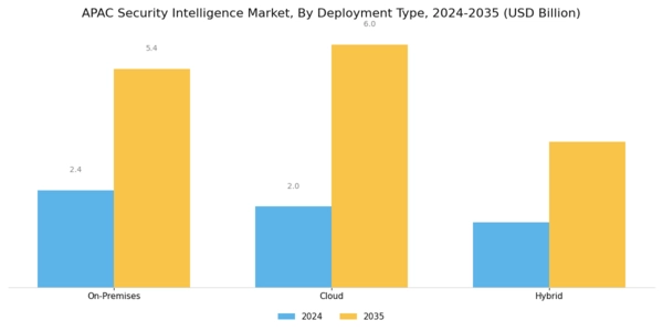 APAC Security Intelligence Market Segment Image 1
