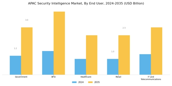 APAC Security Intelligence Market Segment Image 2