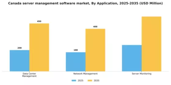 Canada Server Management Software Market Segment Image 0
