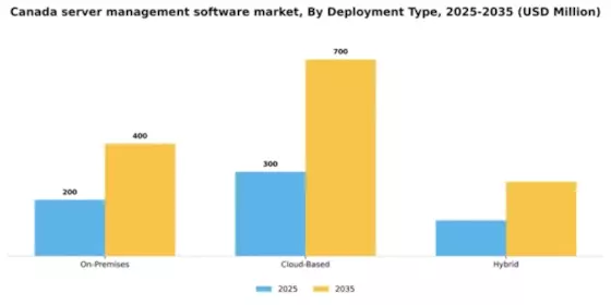 Canada Server Management Software Market Segment Image 1