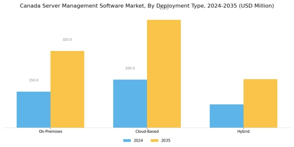 Canada Server Management Software Market Segment Image 0