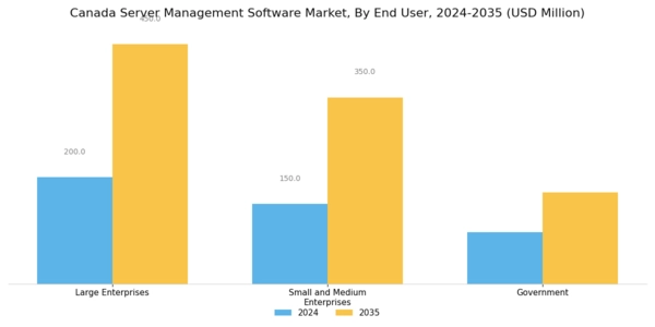Canada Server Management Software Market Segment Image 1