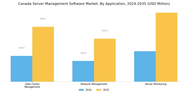 Canada Server Management Software Market Segment Image 2