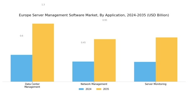 Europe Server Management Software Market Segment Image 2