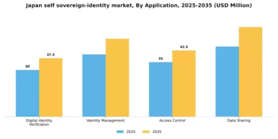 Japan Self Sovereign Identity Market Segment Image 0