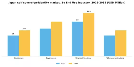 Japan Self Sovereign Identity Market Segment Image 2