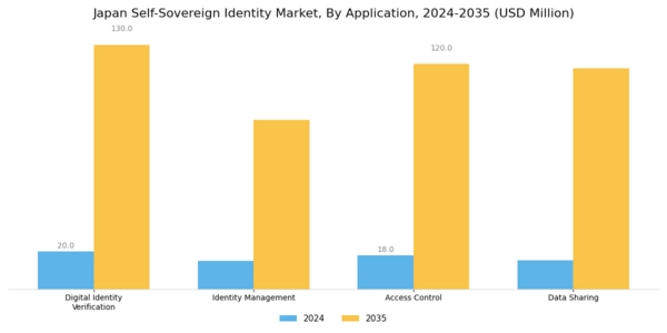 Japan Self Sovereign Identity Market Segment Image 0