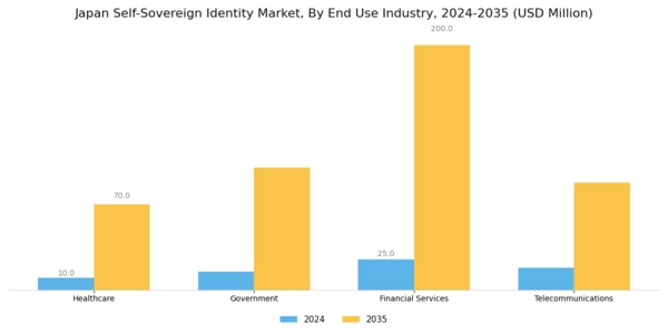 Japan Self Sovereign Identity Market Segment Image 1